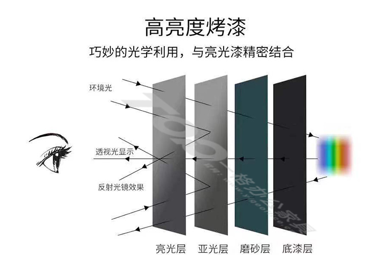 識(shí)別材質(zhì)顏色.jpg 識(shí)別材質(zhì)顏色.jpg